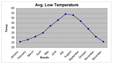 avglowtemp.gif (17371 bytes)