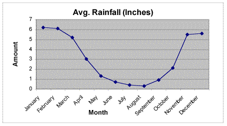 avgrainfall.gif (16346 bytes)
